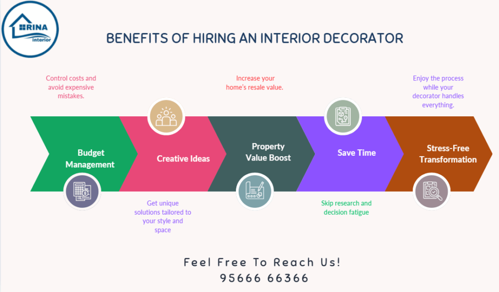 UPVC interior decorator in coimbatore | Rina Interior