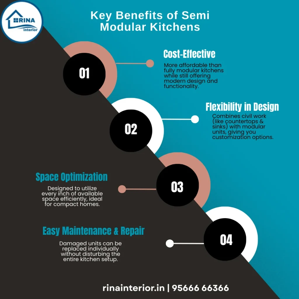 Semi Modular Kitchen Services in Chennai | Rina Interior
